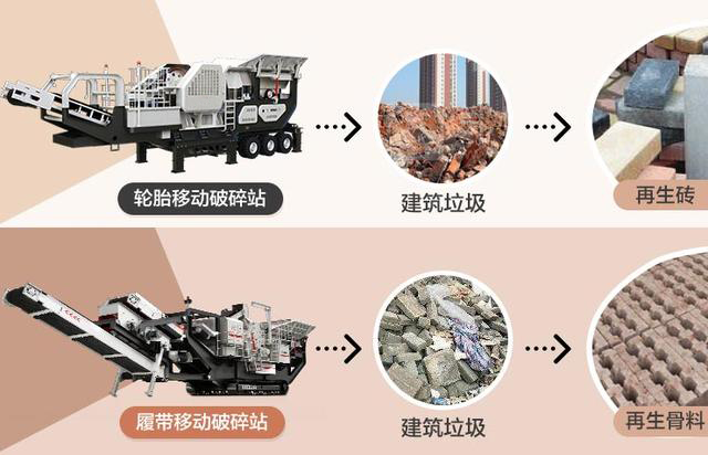 建築垃圾回收利用有新招，颚式移動破碎機顯身手