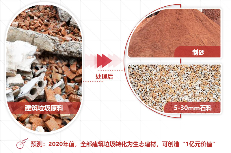 移動式建築垃圾處理設備以移動破碎站爲主,變廢爲寶不是夢