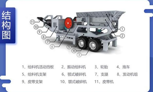 移動碎石機結構