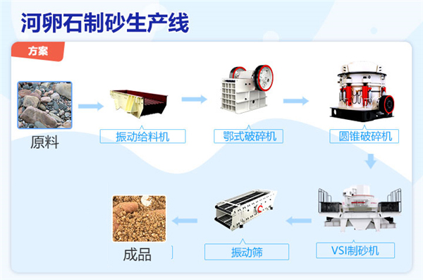 制砂生産線